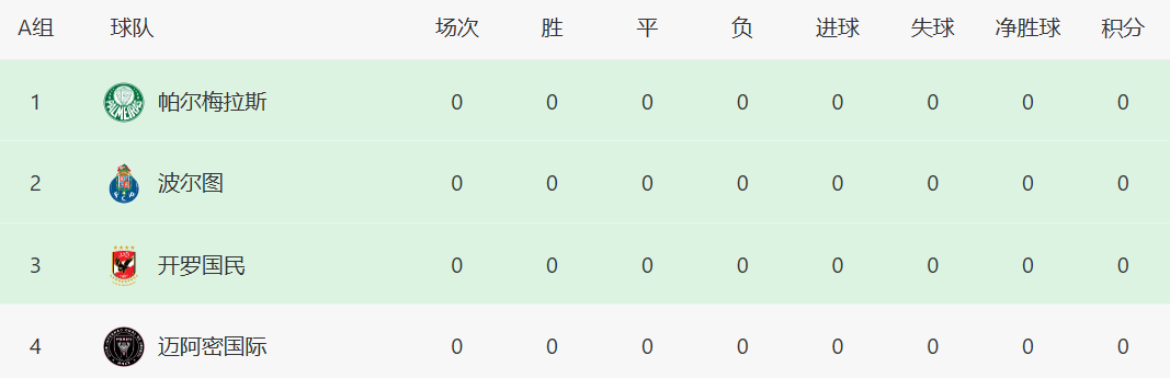 世俱杯助攻榜前十名球员(世俱杯助攻榜前十名球员有哪些)