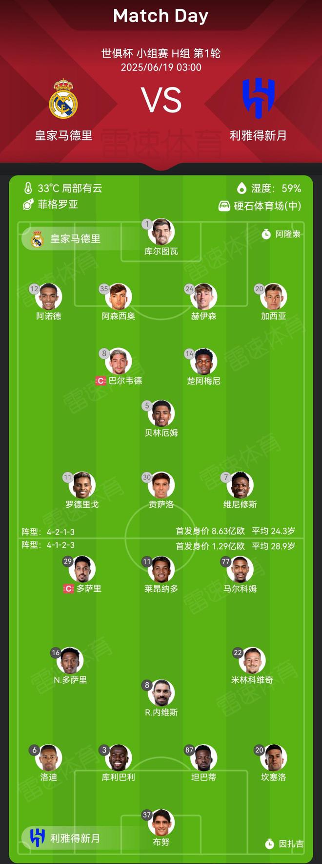 关于世俱杯各队身价排行：皇马居首周通效力的奥克兰城最低的信息