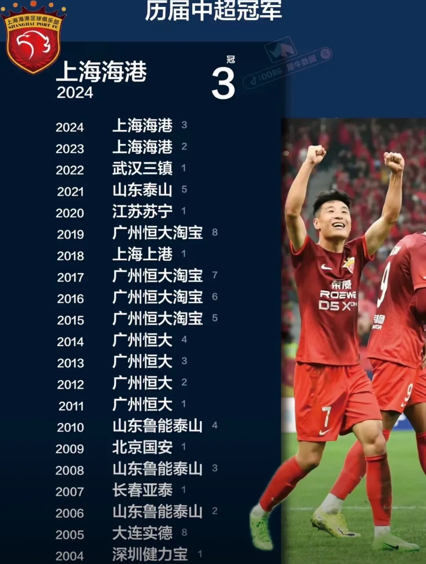 申花昔日重点培养的主力中卫，如今官宣去了中甲球队，让球