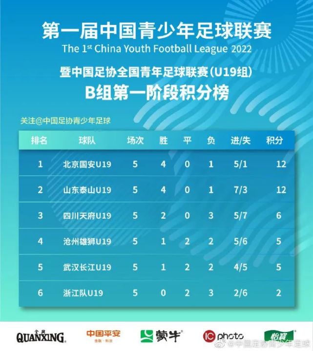 开云体育-博主：北京国安撤销戴金宇一线队报名，补报中场球员魏家傲