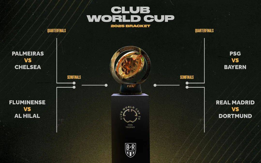开云体育-世俱杯8强球队出炉！皇马1-0淘汰尤文21岁小将爆发！多特2-1晋级