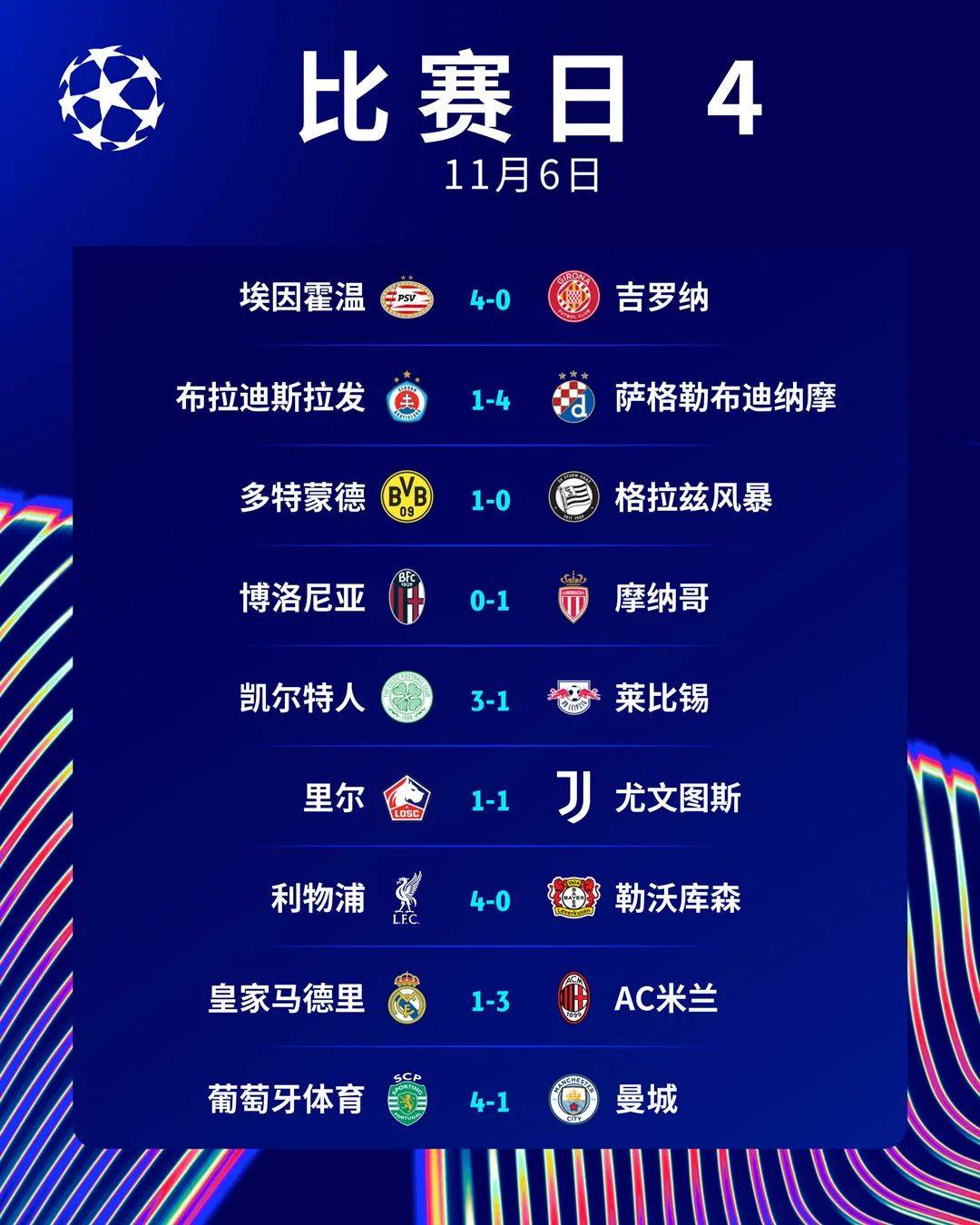 开云体育-世俱杯悲喜一夜！亚洲3队出局，曼城6-0大胜提前晋级，红牛不败的简单介绍