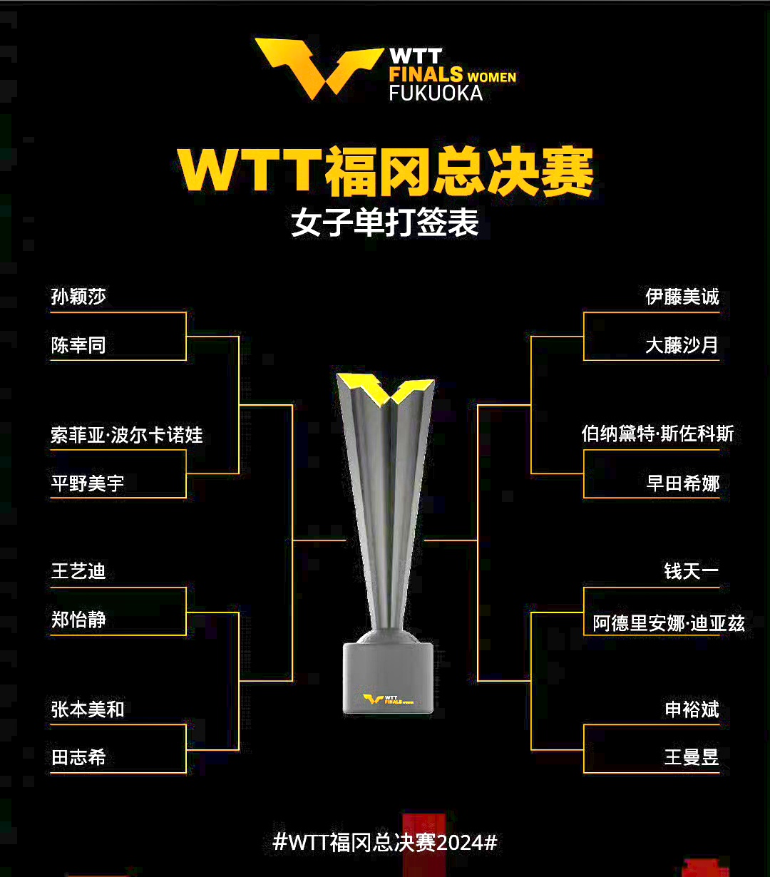 WTT大满贯单打签位公布!国乒首轮2场内战中日名将对决的简单介绍