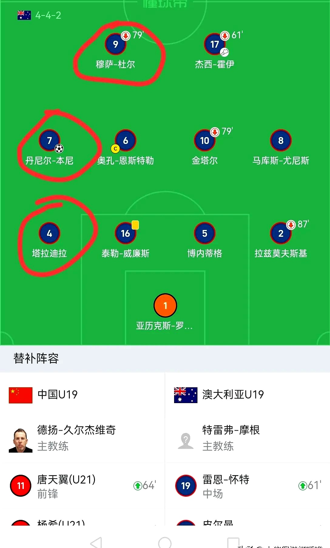 U19国青世青赛前瞻是否有机会进世界前8