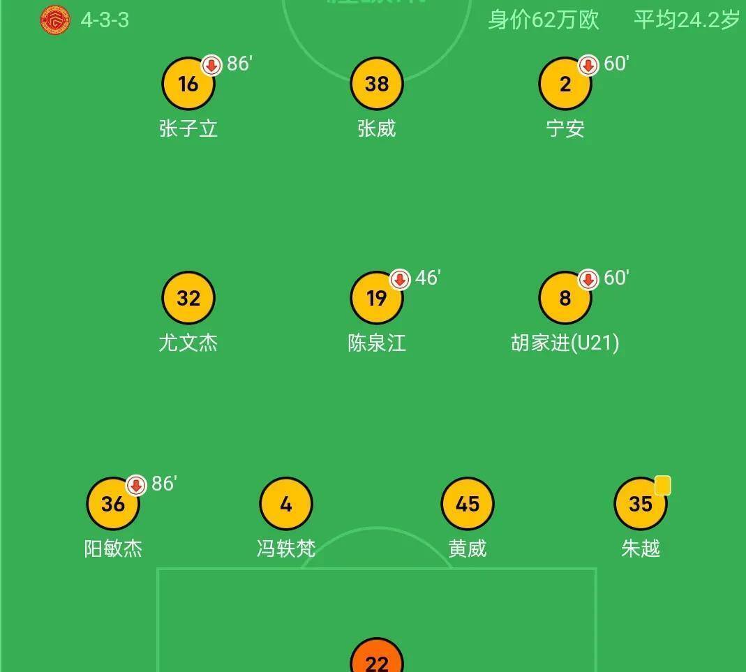 包含3-0、1-1，辽宁铁人震撼登顶！中甲疯狂世界波夜，积分榜大的词条