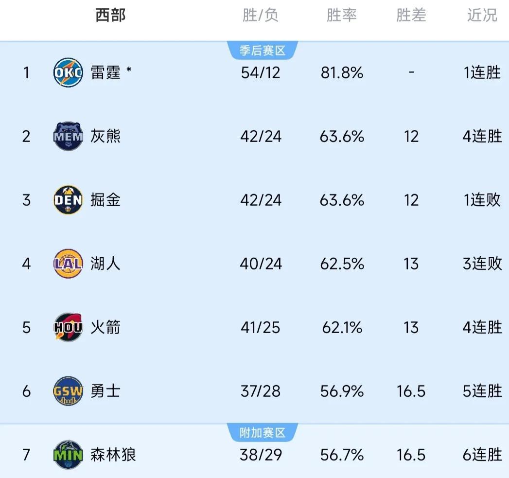 开云体育-湖人懊恼！雄鹿这一举动让西部霸主地位岌岌可危，谁能挺身而出？的简单介绍