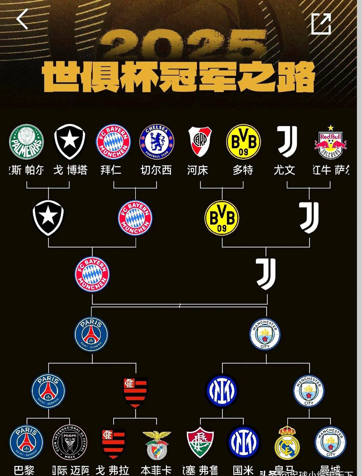 世俱杯夺冠赔率:曼城全胜登顶大巴黎皇马紧追