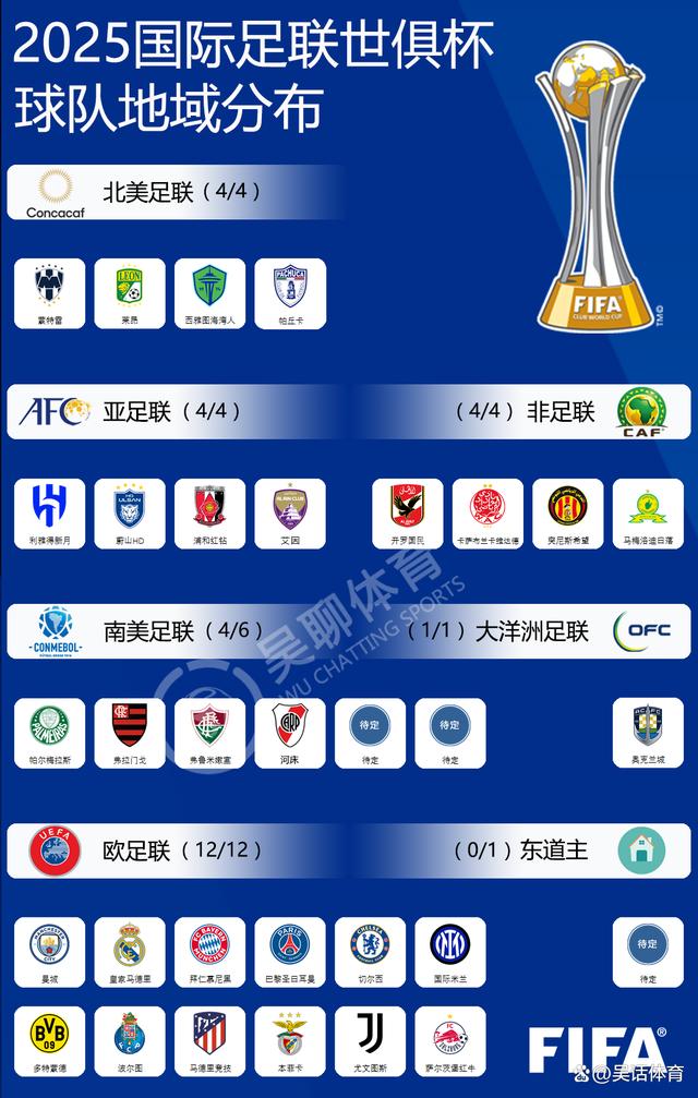 FIFA评世俱杯十大冷门：巴黎三度上榜半职业球队拿分当选第1的简单介绍