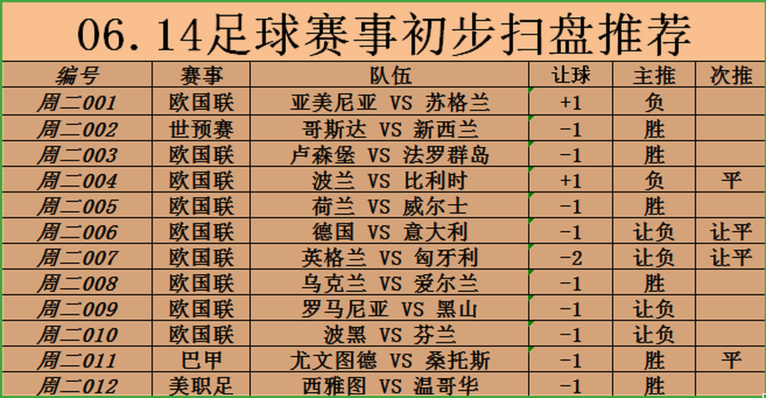 开云体育-一览欧国联比赛的主要赛事时间和对阵情况的简单介绍