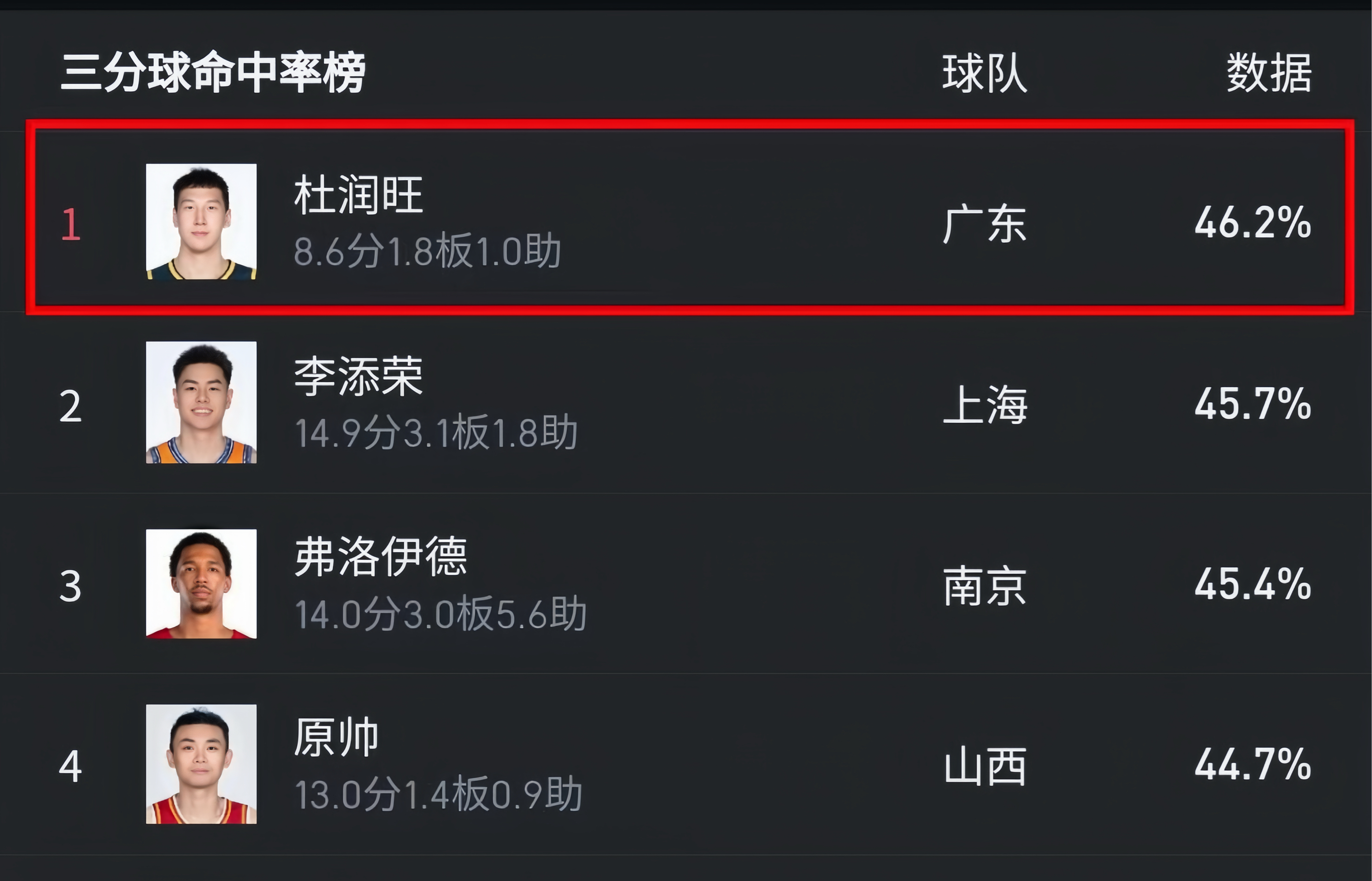 MVP候选人入选全明星阵容