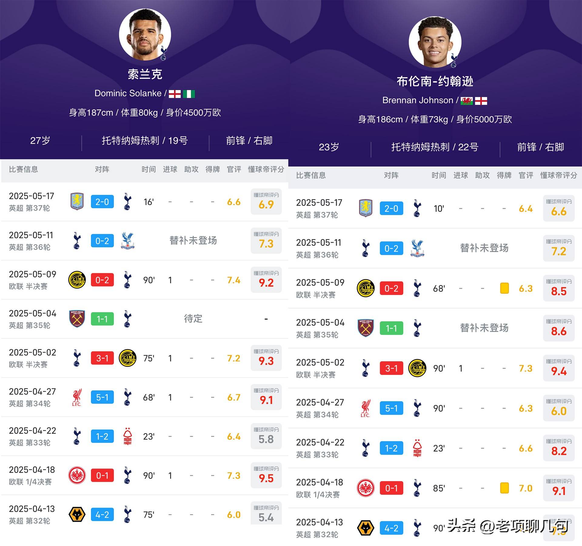摩纳哥战胜热刺，小组赛跻身前列